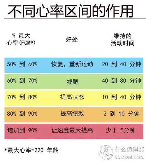 我是你的心脏转速表,decathlon 迪卡侬 or310 运动心率表使用感受及